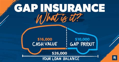 gap insurance meaning.